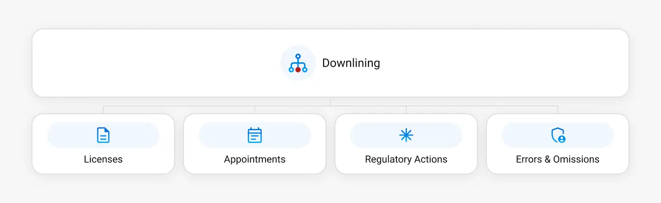 Enhanced Visibility & Control