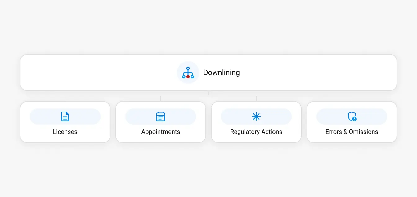 Enhanced Visibility & Control